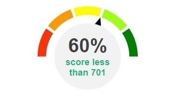 Graph showing Tenant Percentile Rank distribution