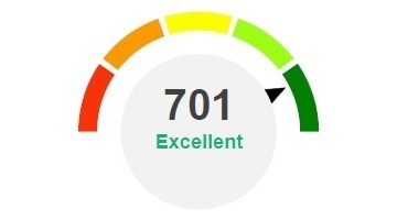Graph showing Tenancy Risk Score distribution